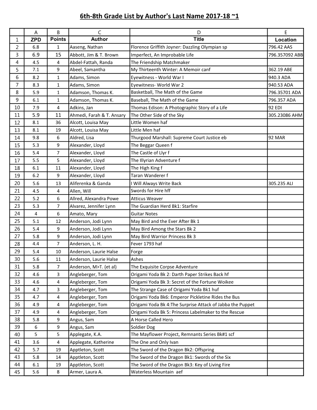 6Th-8Th Grade List by Author's Last Name 2017-18 ~1