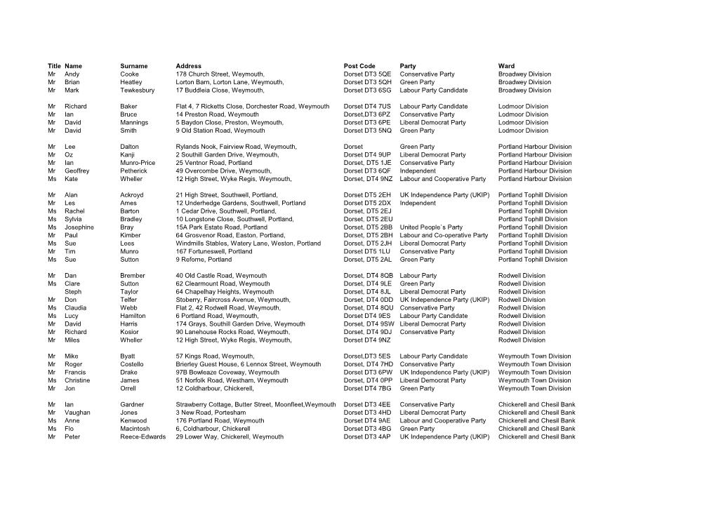 Title Name Surname Address Post Code Party Ward Mr Andy Cooke