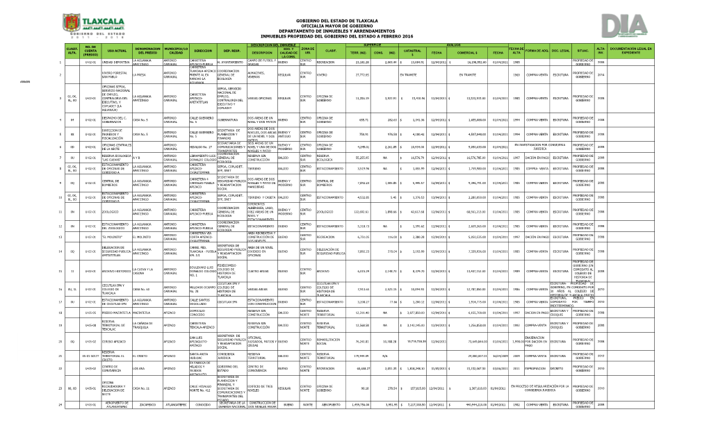 Gobierno Del Estado De Tlaxcala Oficialia Mayor De Gobierno Departamento De Inmuebles Y Arrendamientos Inmuebles Propiedad Del Gobierno Del Estado a Febrero 2016