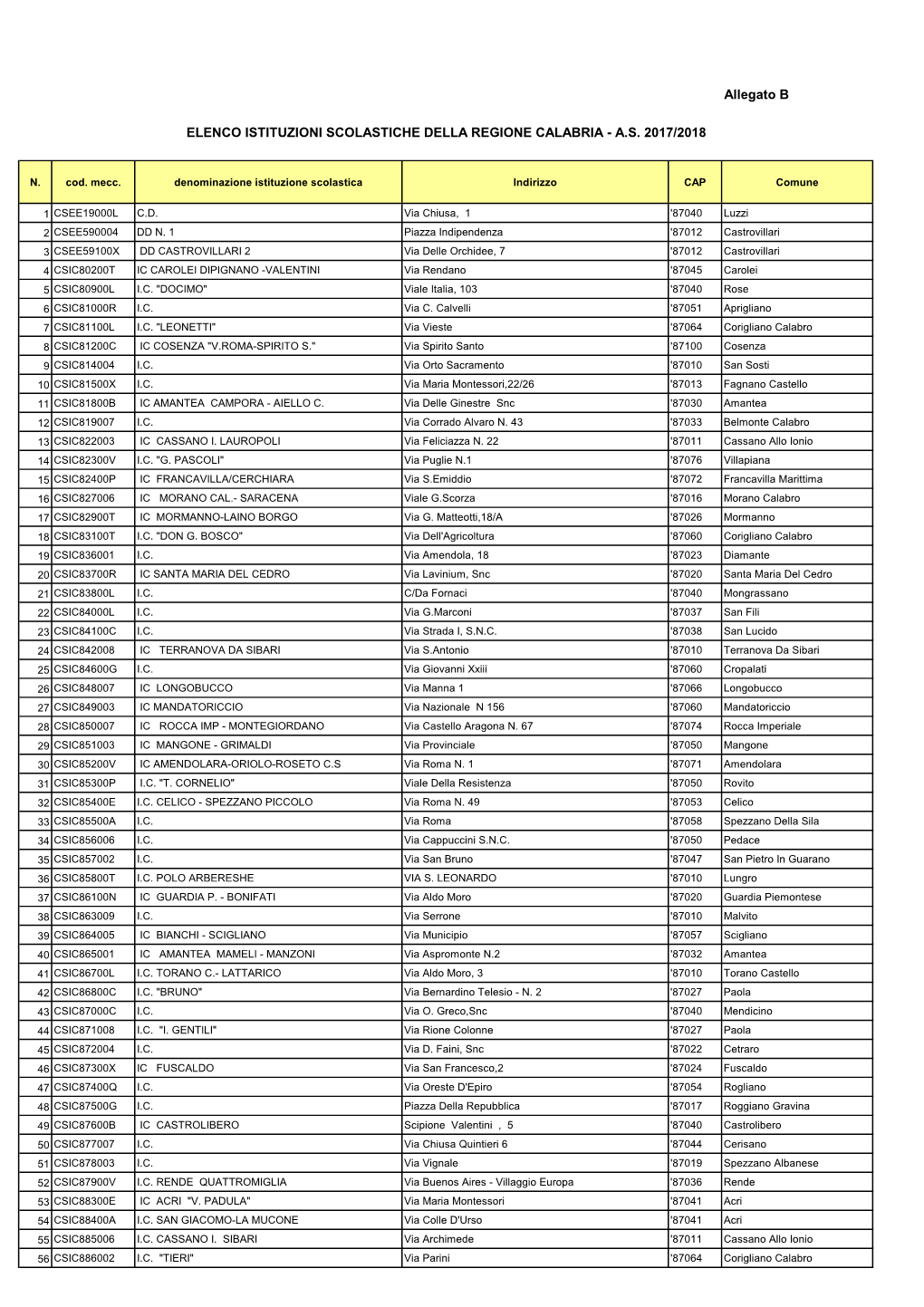 File Dd.Ss. 17.18 Per Mobilita'