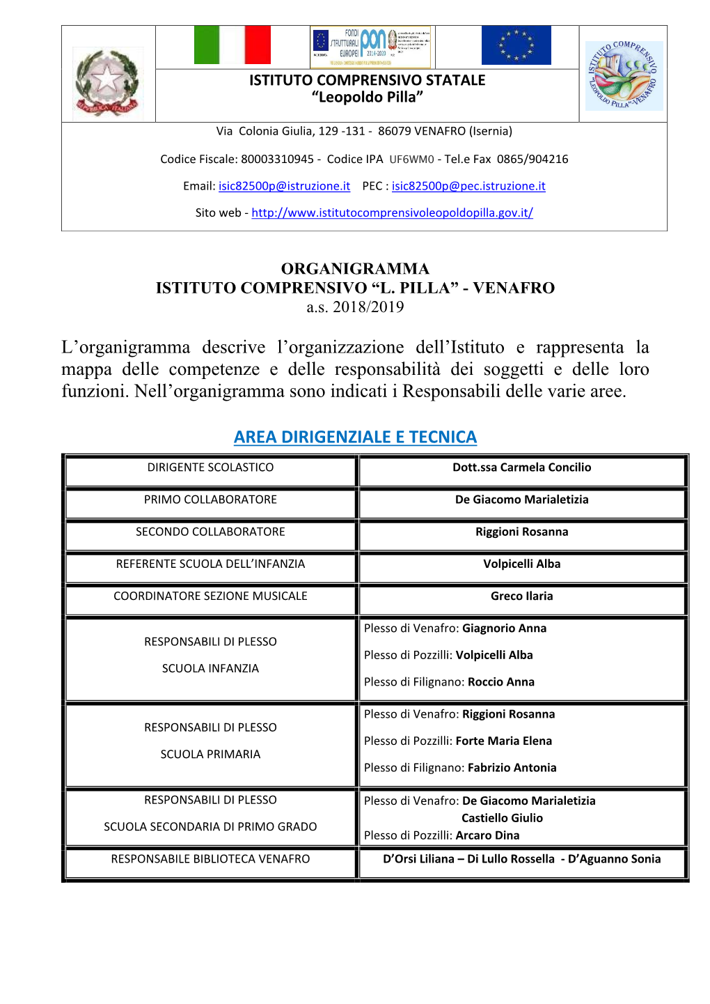 L'organigramma Descrive L'organizzazione Dell'istituto E