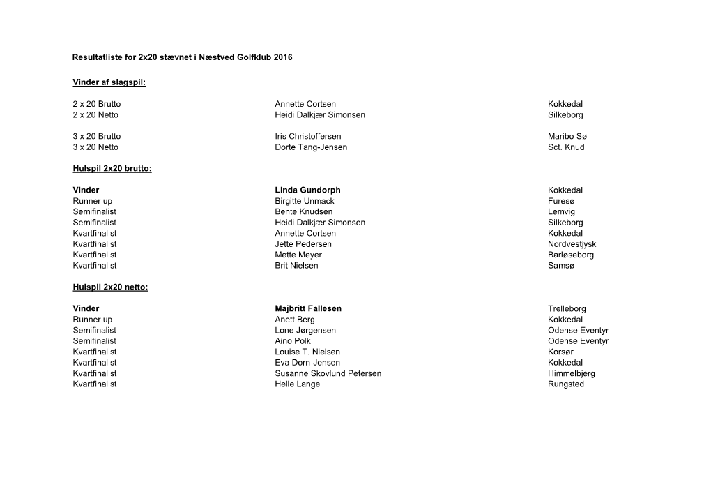 Resultatliste for 2X20 Stævnet I Næstved Golfklub 2016 Vinder Af