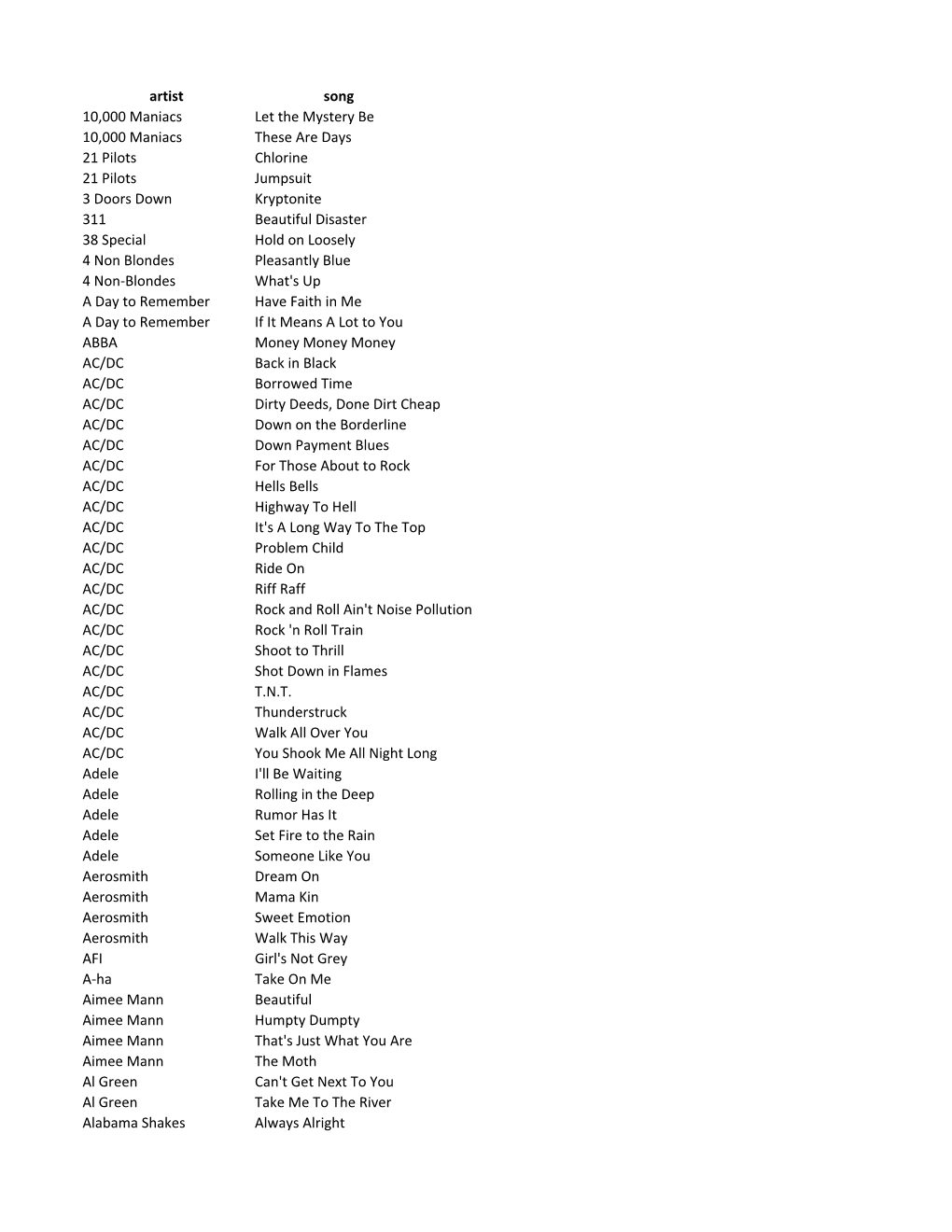 Songlist 2019-2020.Xlsx