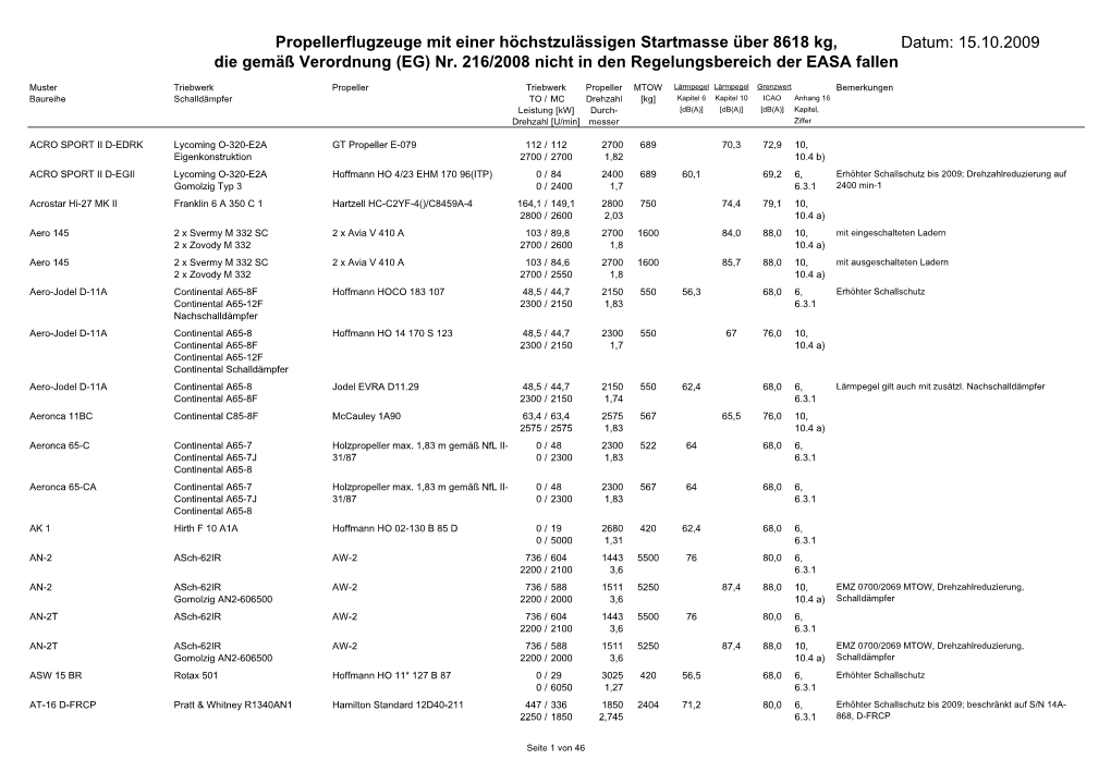 T6 Laermlst4.Pdf