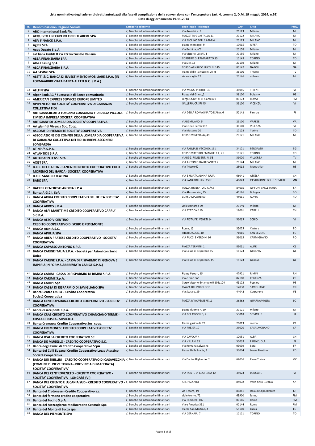 Lista Nominativa Degli Aderenti Diretti Autorizzati Alla Fase Di Compilazione Della Convenzione Con L'ente Gestore (Art. 4, C