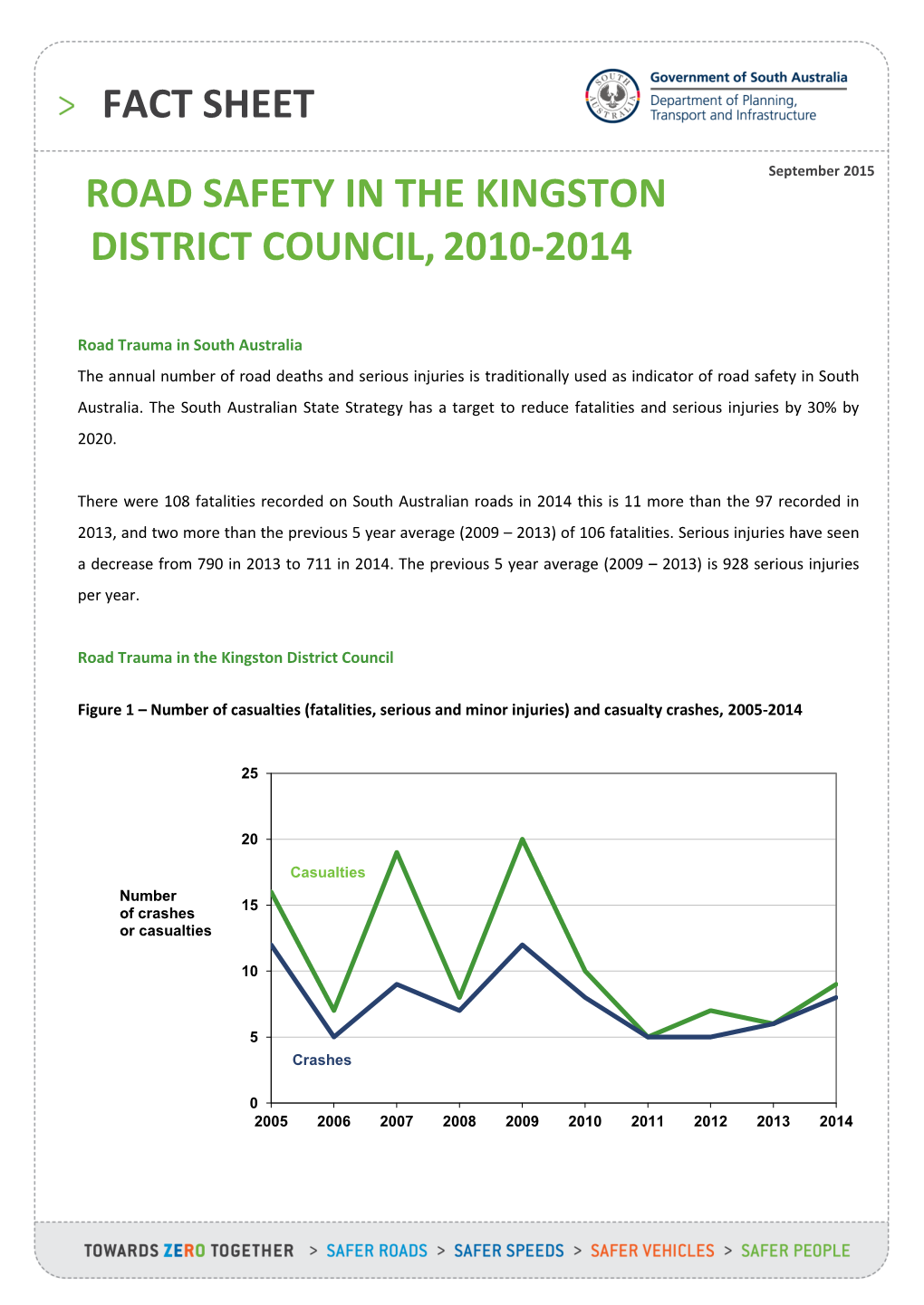 Road Safety in the Kingston District Council,2010-2014