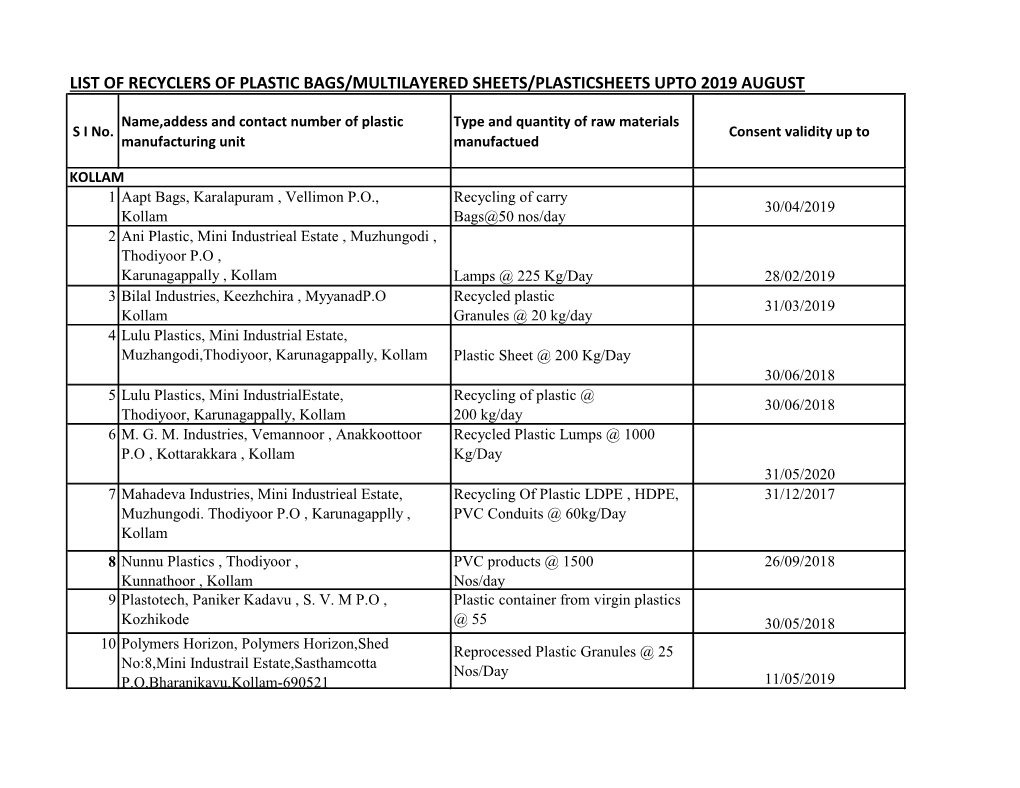 List of Recyclers of Plastic Bags/Multilayered Sheets/Plasticsheets Upto 2019 August