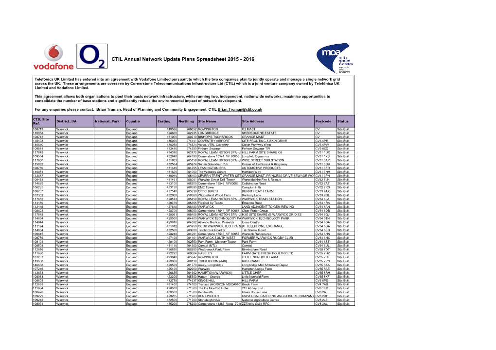 CTIL Annual Network Update Plans Spreadsheet 2015 - 2016