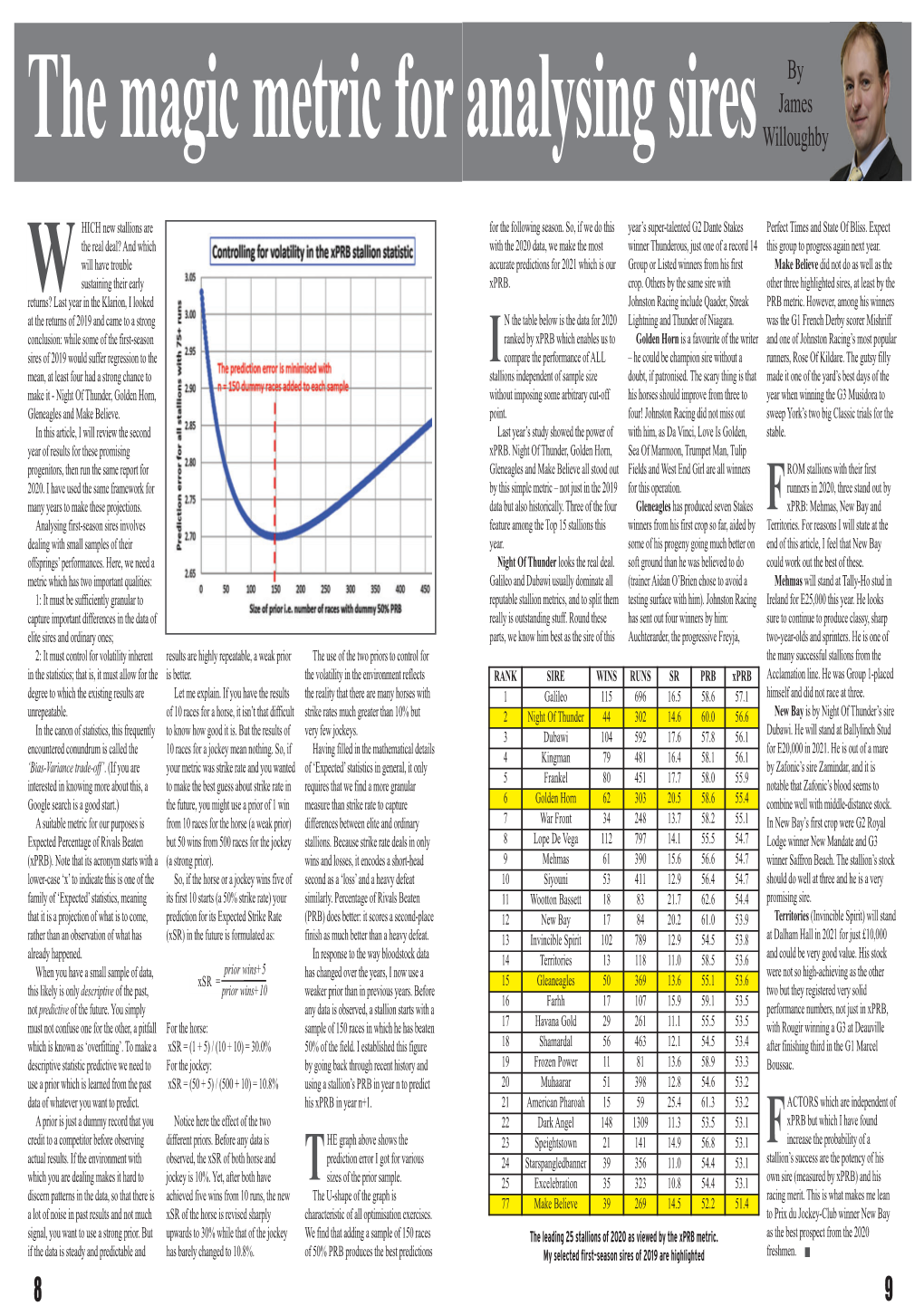 The Magic Metric for Analysing Sires by James Willoughby