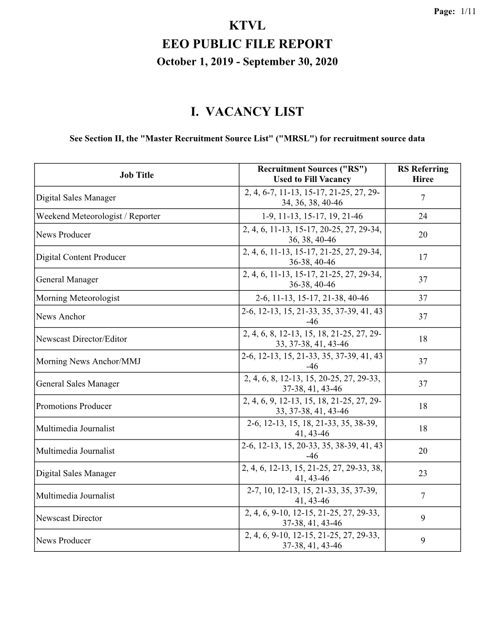 Ktvl Eeo Public File Report I. Vacancy List