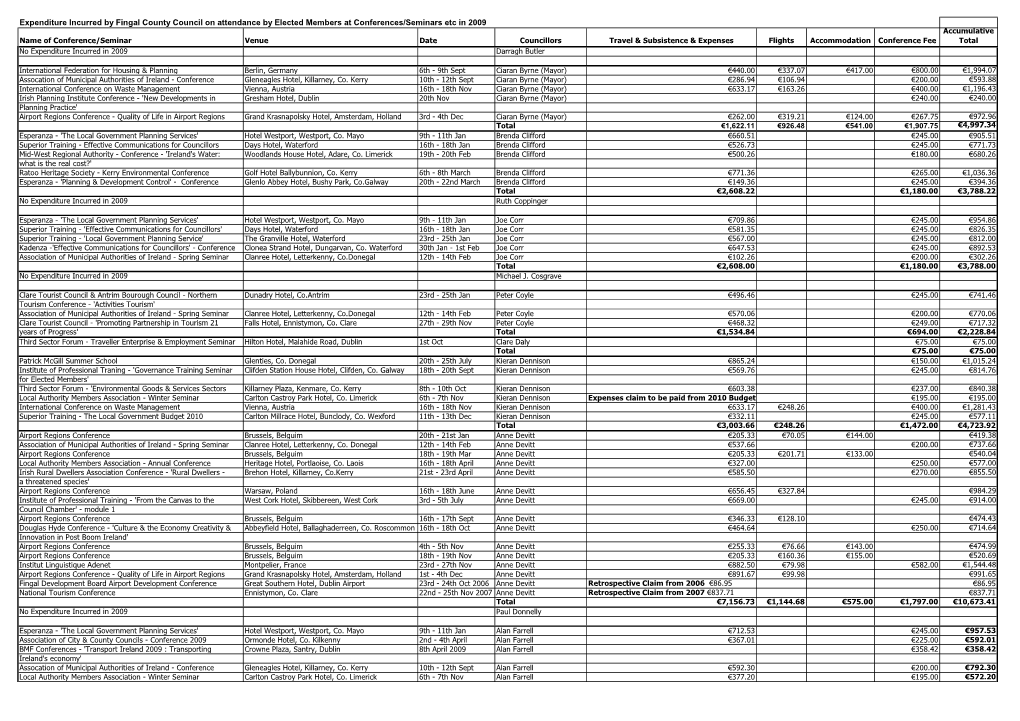 Expenditure Incurred by Fingal County Council on Attendance by Elected