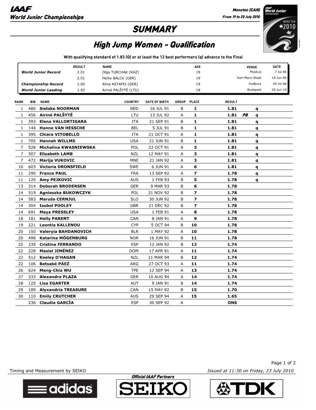 SUMMARY High Jump Women - Qualification