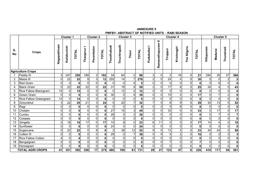 4. ANNEXURE C FINAL RABI.Xlsx