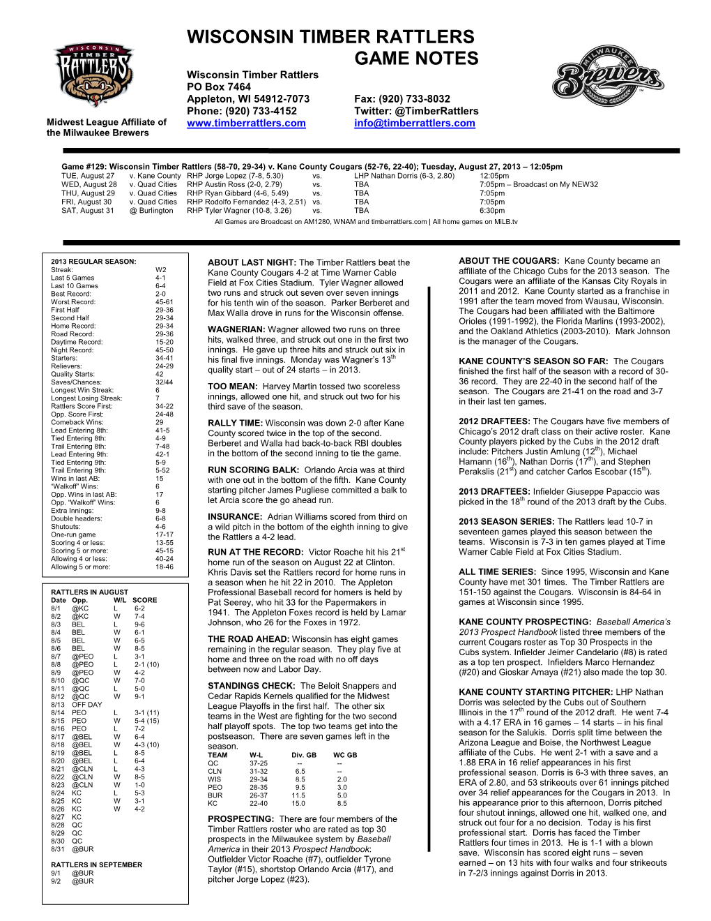 Wisconsin Timber Rattlers Game Notes
