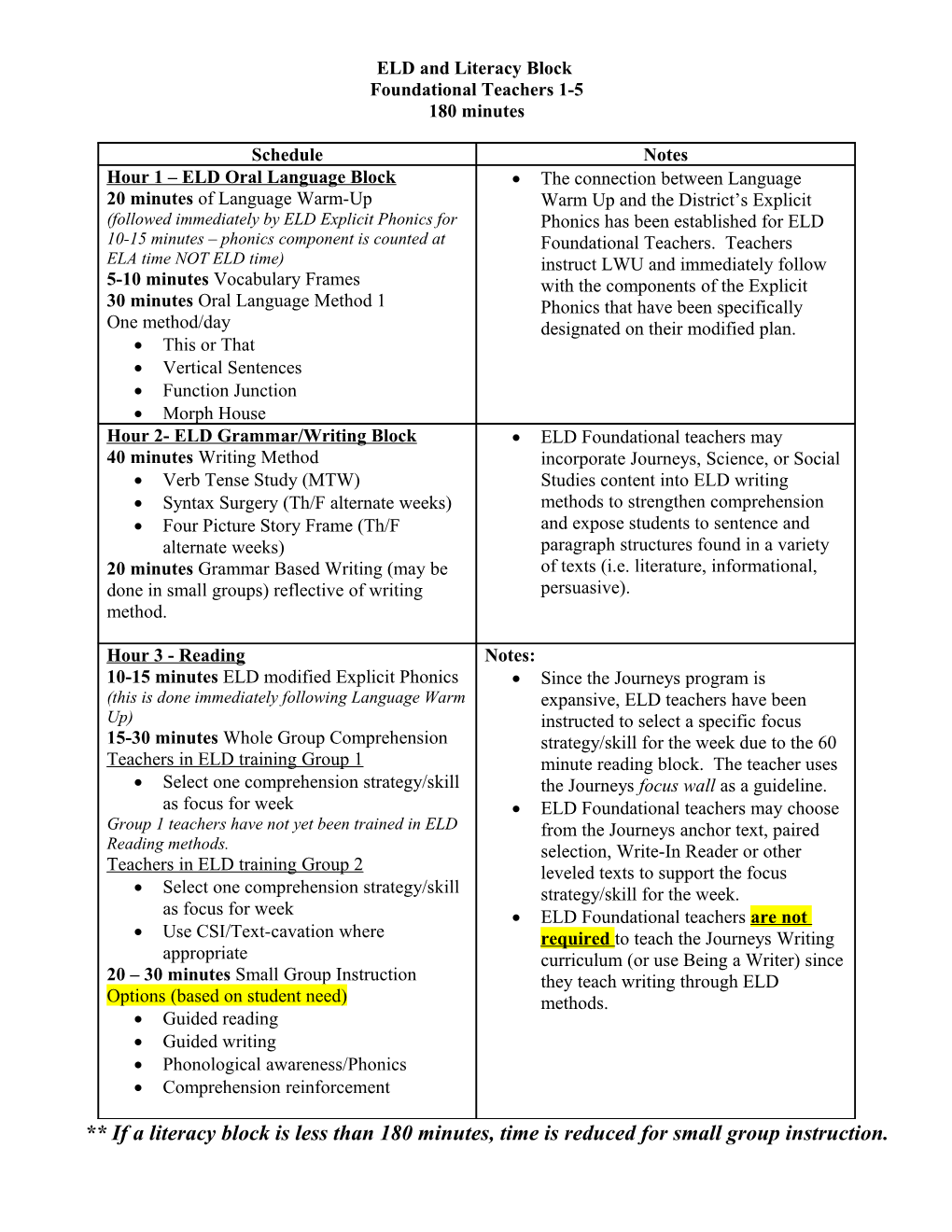 ELD and Literacy Block s1