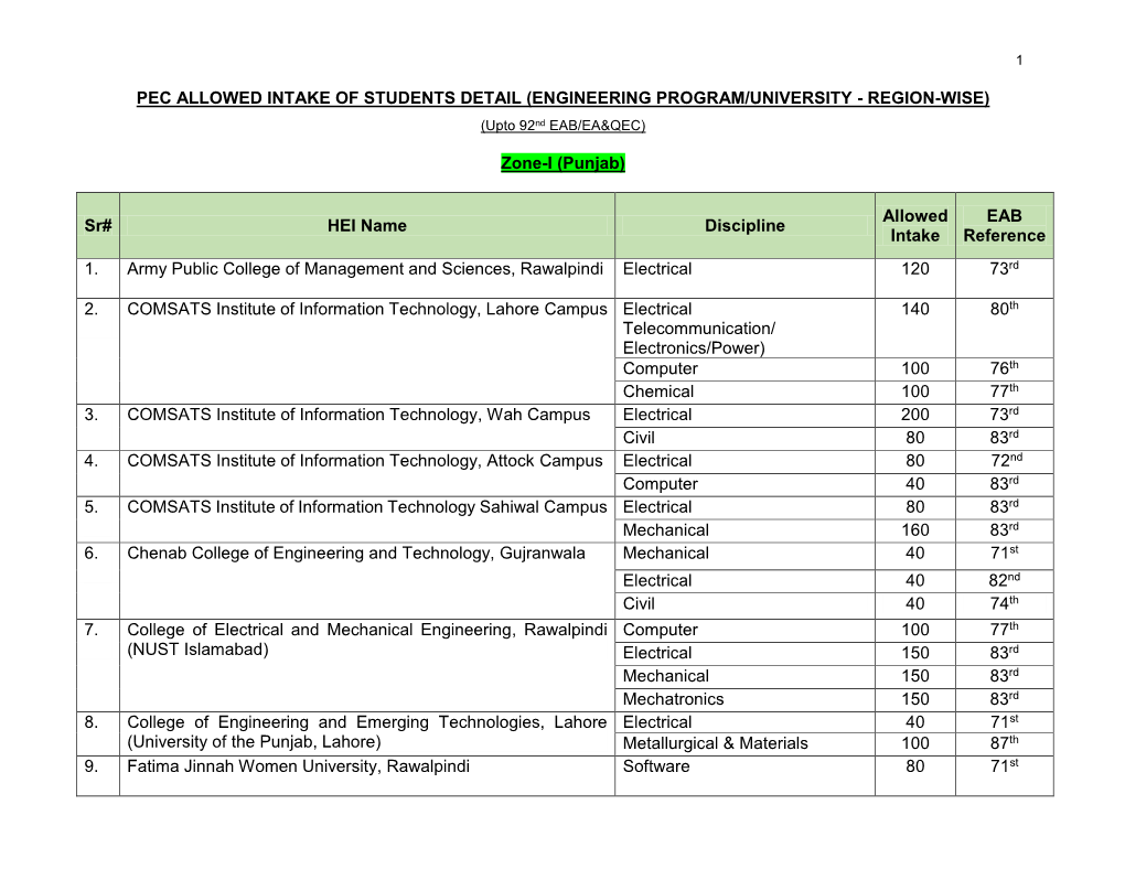 PEC ALLOWED INTAKE of STUDENTS DETAIL (ENGINEERING PROGRAM/UNIVERSITY - REGION-WISE) (Upto 92Nd EAB/EA&QEC)