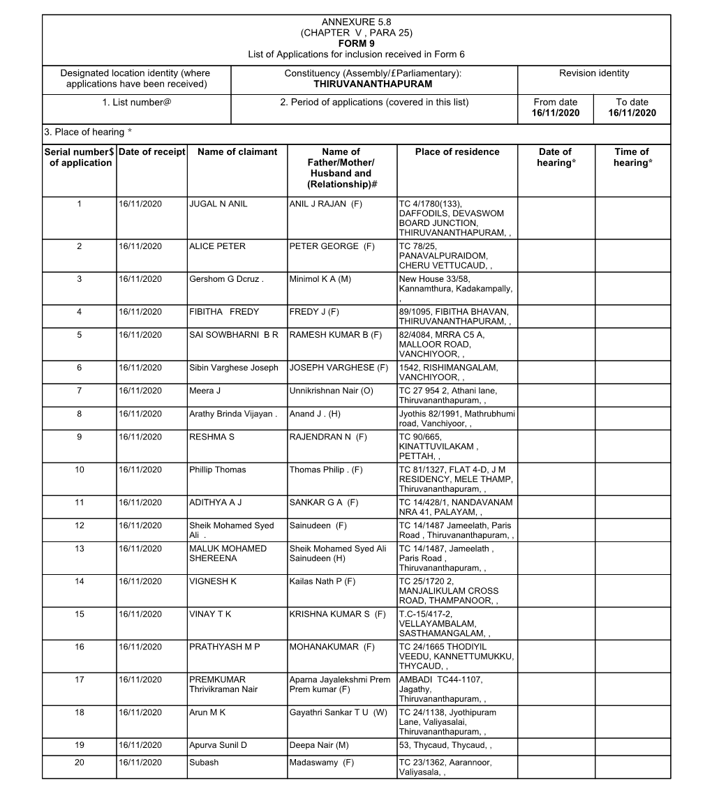 ANNEXURE 5.8 (CHAPTER V , PARA 25) FORM 9 List of Applications for Inclusion Received in Form 6 Designated Location Identity (W