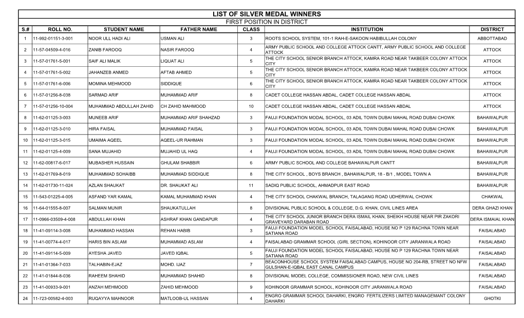 Silver Medal (Classwise Top Position) 14.8.11 Website