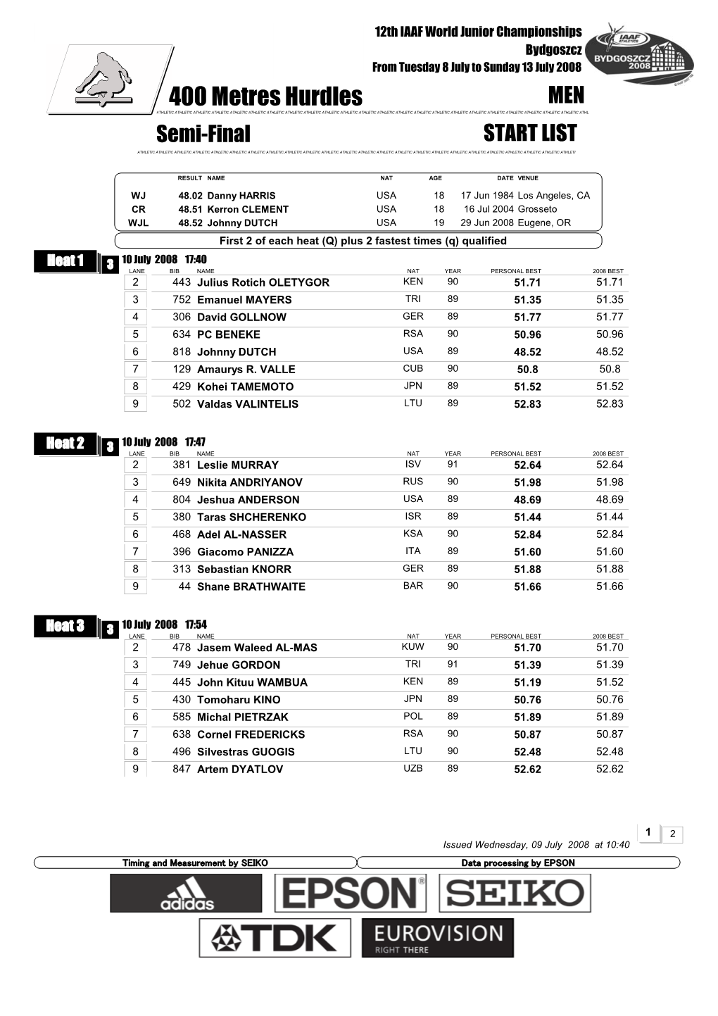 400 Metres Hurdles