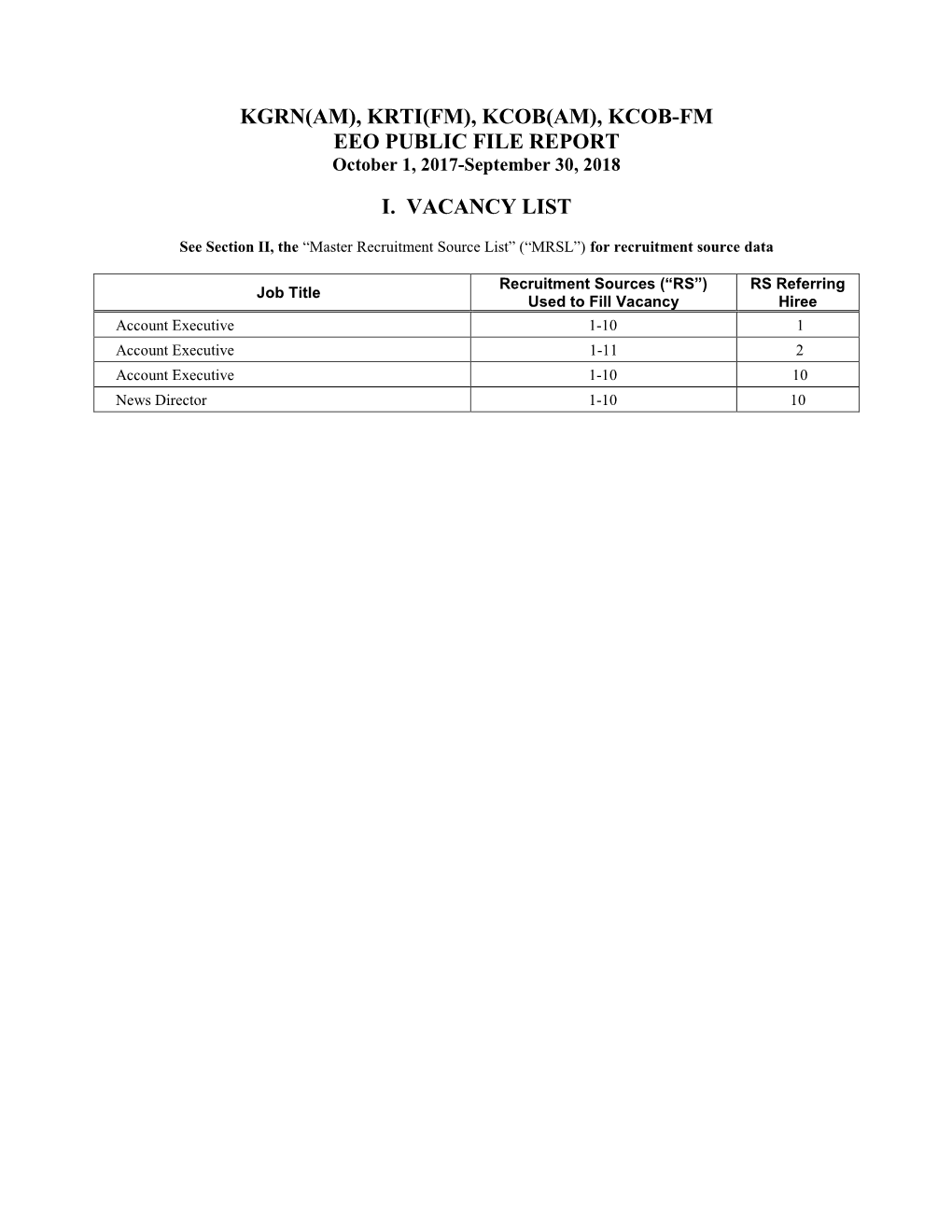 Kcob-Fm Eeo Public File Report I. Vacancy List