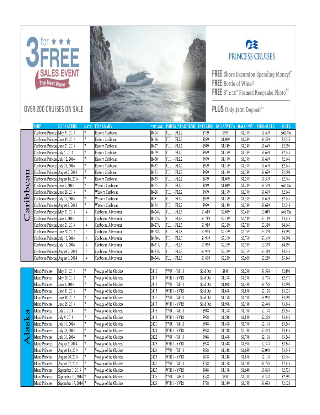 Princess Cruises Wave Fare Chart 12-19(2).Xlsx