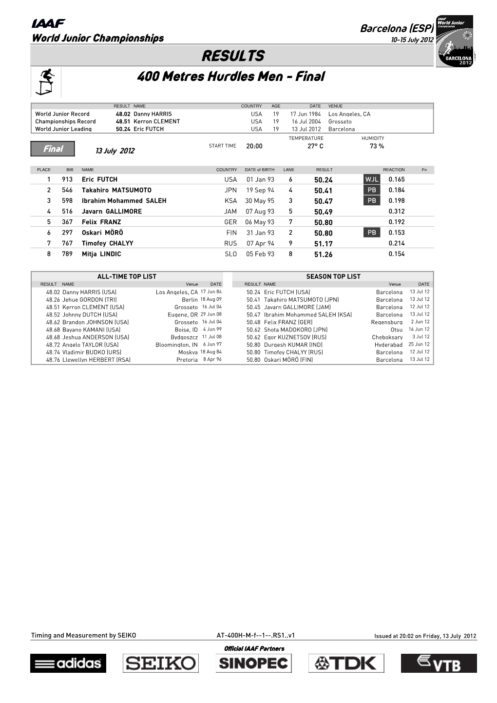 RESULTS 400 Metres Hurdles Men - Final