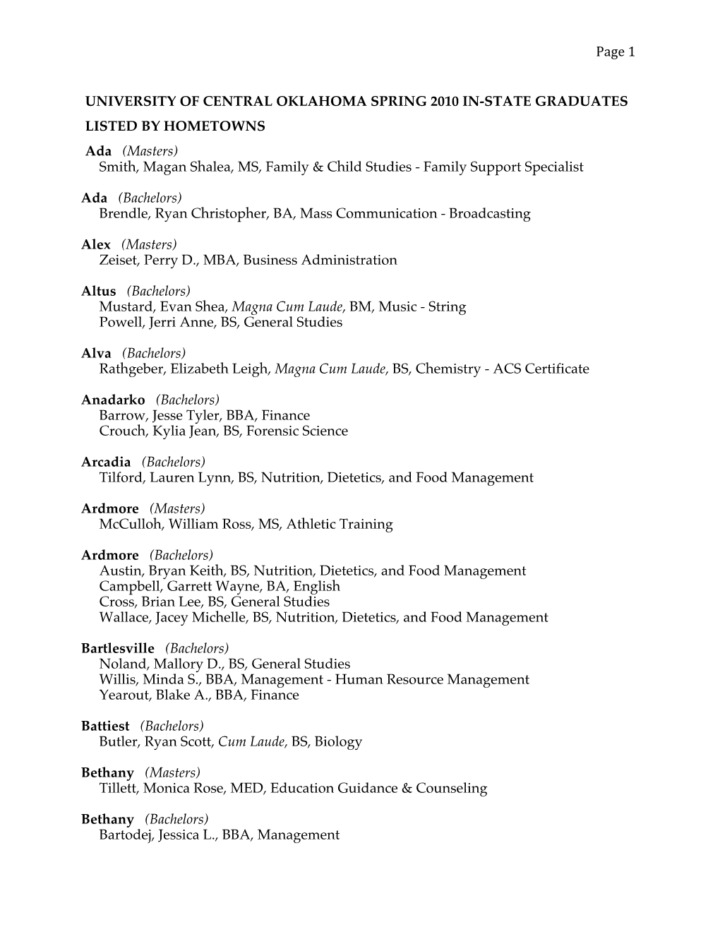 Spring 2010 Graduation List