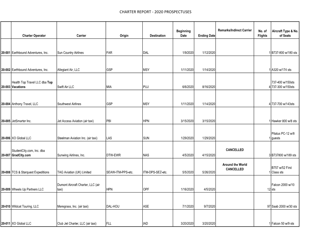 Charter Report - 2020 Prospectuses