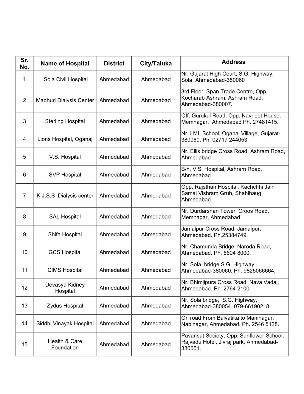 Dialysis Centre in Gujarat