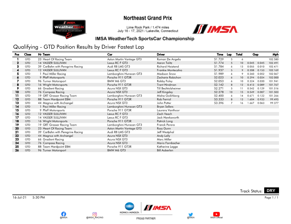 GTD Position Results by Driver Fastest Lap