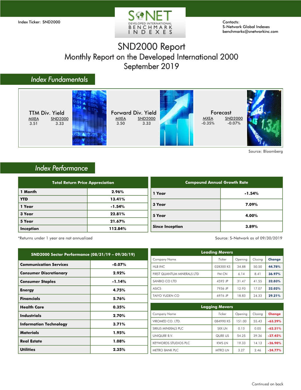 SND2000 Report Monthly Report on the Developed International 2000 September 2019 Index Fundamentals