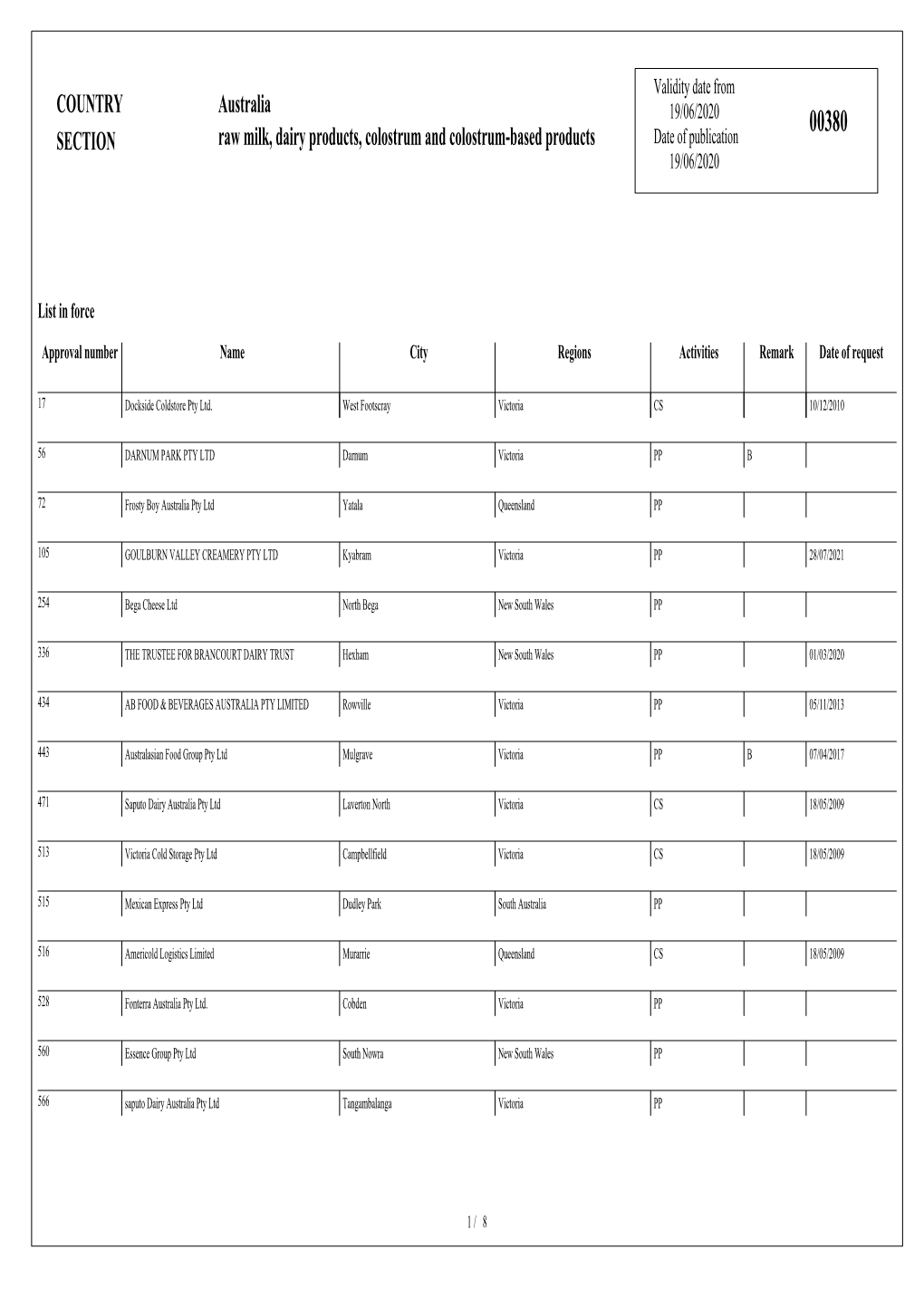 COUNTRY SECTION Australia Raw Milk, Dairy Products, Colostrum and Colostrum-Based Products