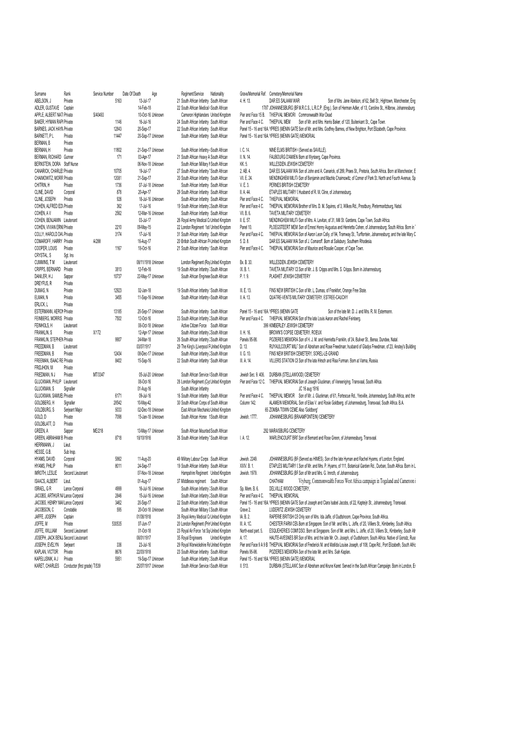 SA Jewish Casualities WW1-1