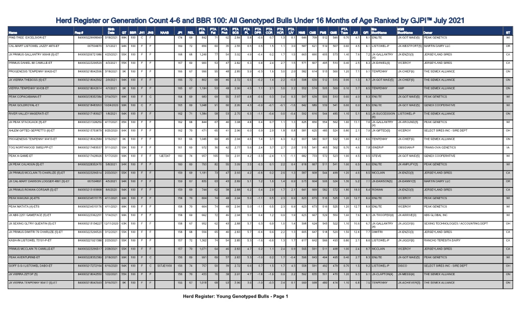 Bull GT Report Under 2Yr HR