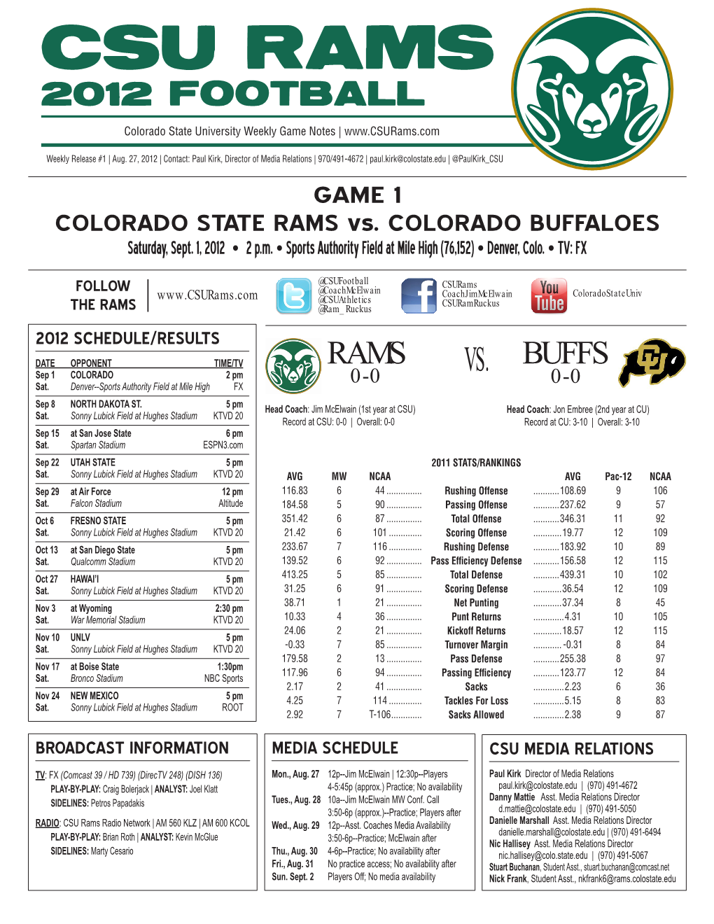 Csu Rams 2012 Football