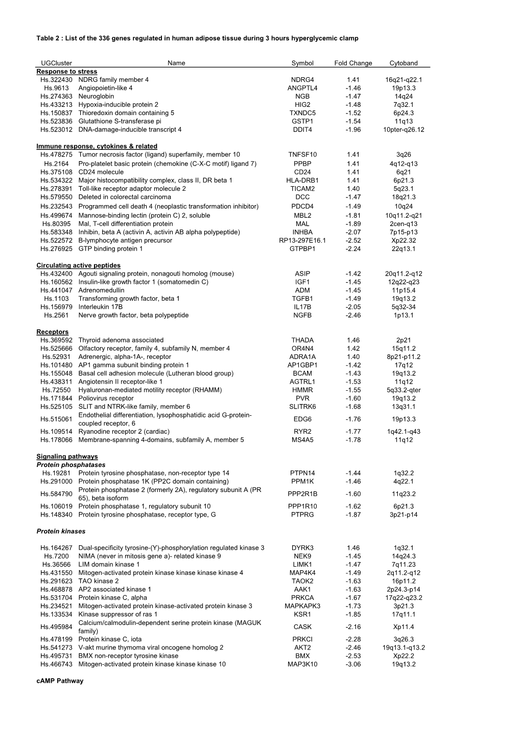 Supplementary Table 2