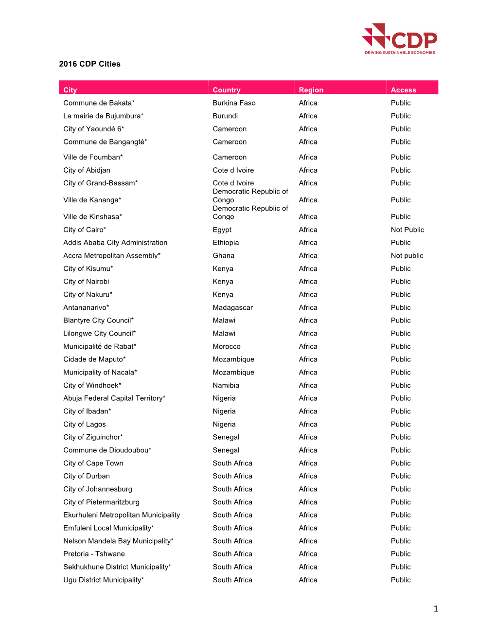 2016 CDP Cities