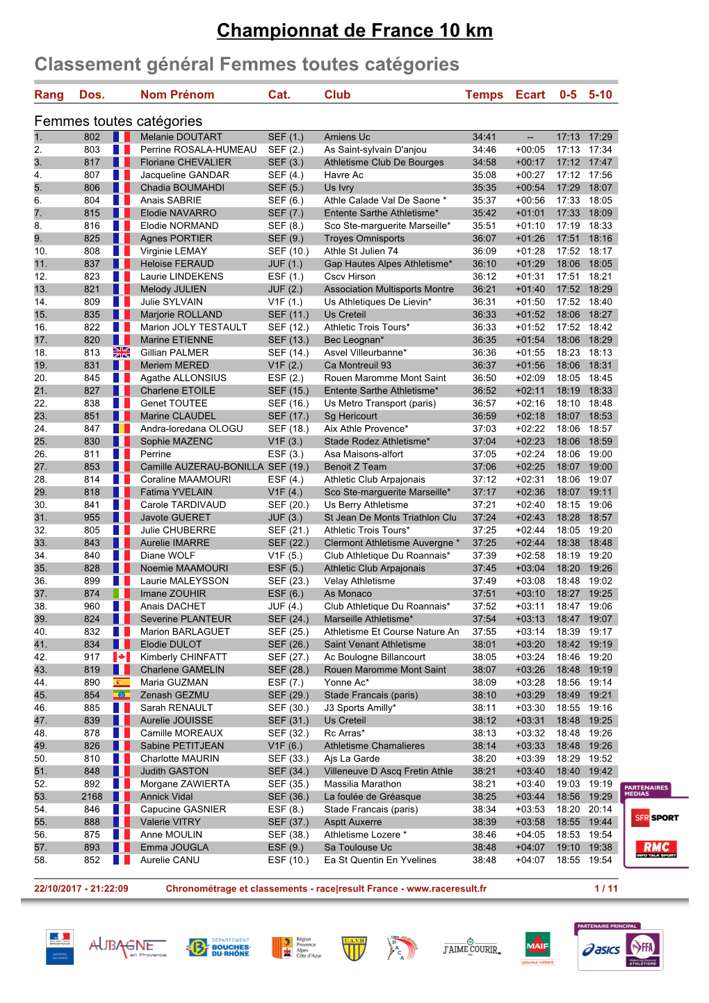 Championnat De France 10 Km Classement Général Femmes Toutes Catégories