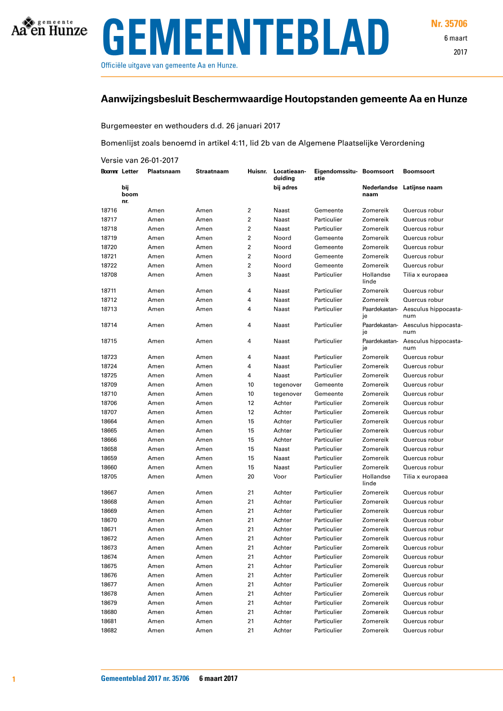 Aanwijzingsbesluit Beschermwaardige Houtopstanden Gemeente Aa En Hunze