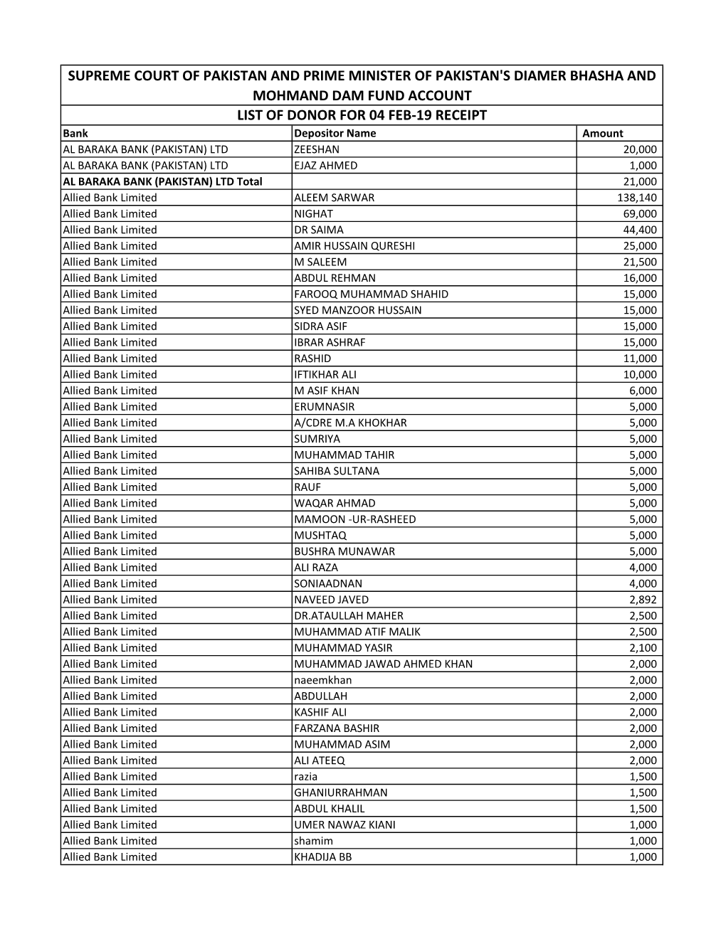 04-02-2019.Pdf