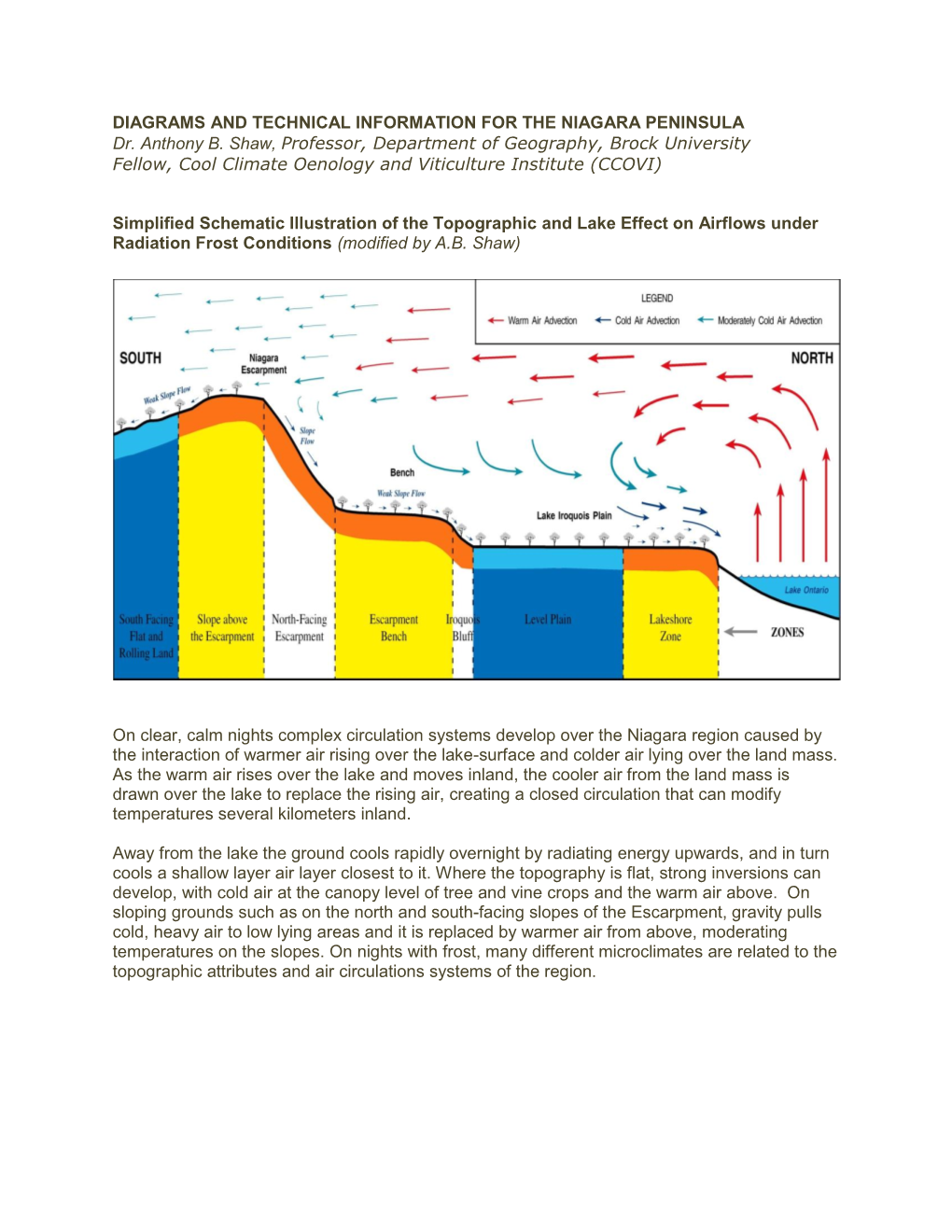 DIAGRAMS and TECHNICAL INFORMATION for the NIAGARA PENINSULA Dr. Anthony B. Shaw, Professor, Department of Geography, Brock Univ