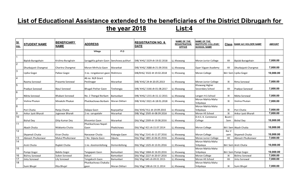 Dibrugarh :: 2018 :: List 4