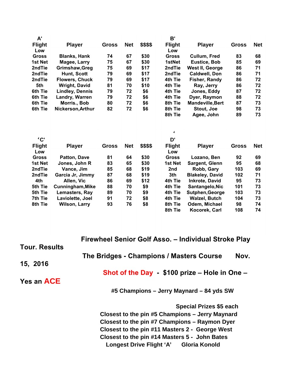 Firewheel Senior Golf Asso. Individual Stroke Play Tour. Results