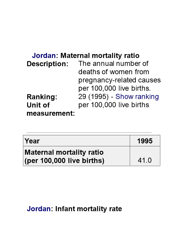 Jordan: Maternal Mortality Ratio