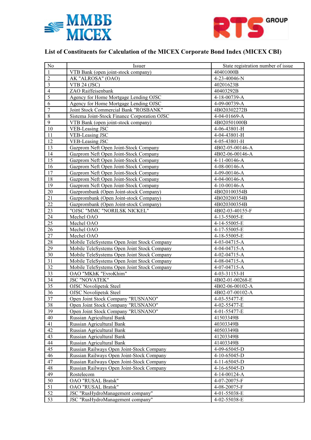 List of Constituentsfor Calculation of the MICEX Corporate Bond Index (MICEX CBI)