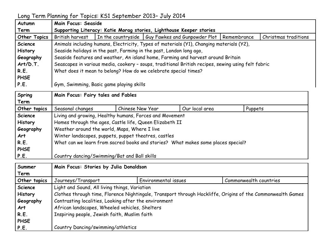 Long Term Planning for Topics: KS1 September 2009 July 2010