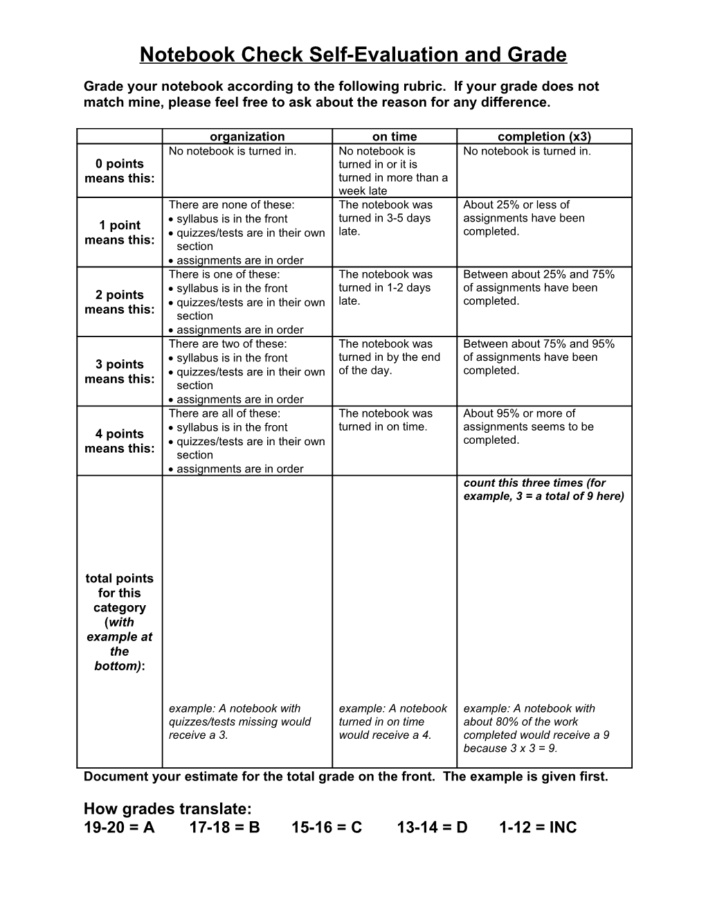 Notebook Check Grades