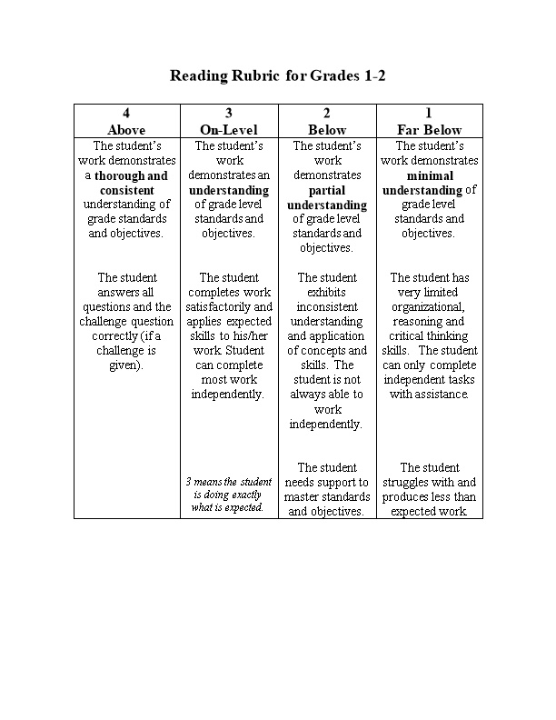 Reading Rubric for Grades 1-2