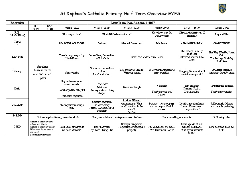 St Raphael S Catholic Primary Half Term Overview EYFS