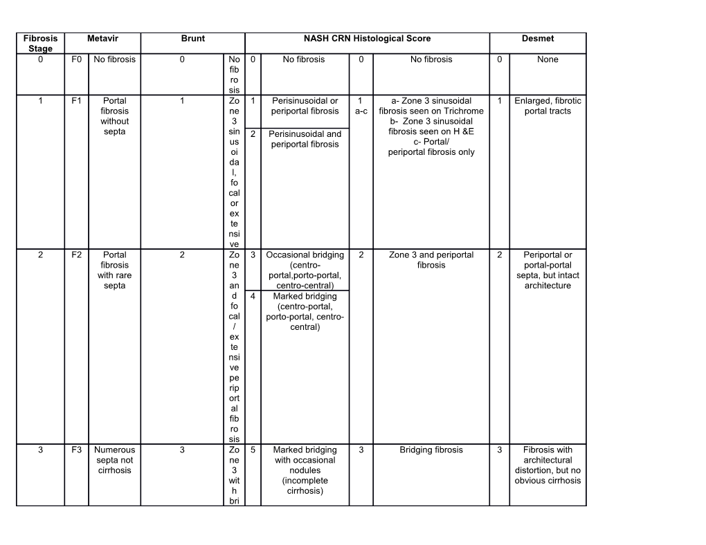 Supplementary Table 1. Scheme for Reconciling All Fibrosis Stages (For Different Etiologies